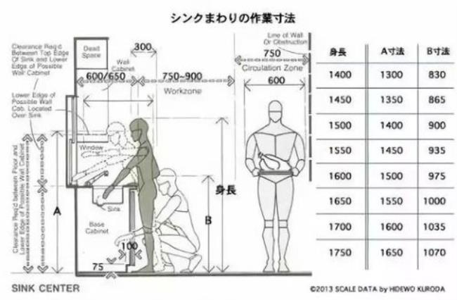 300平方米