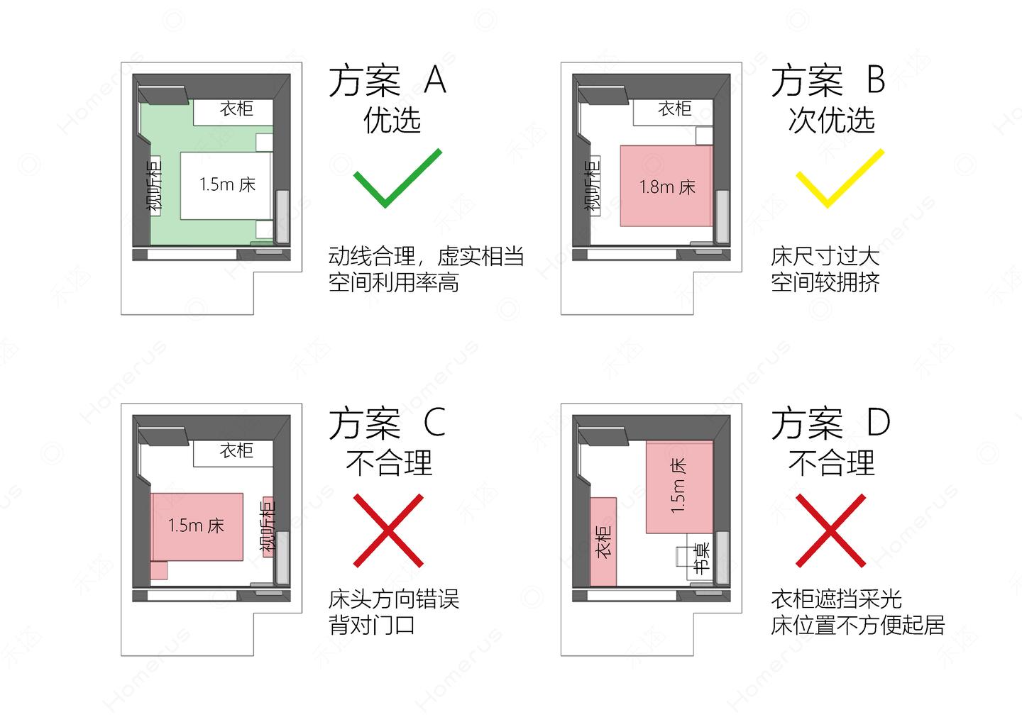 刚创业火锅店中央空调匹数选择建议