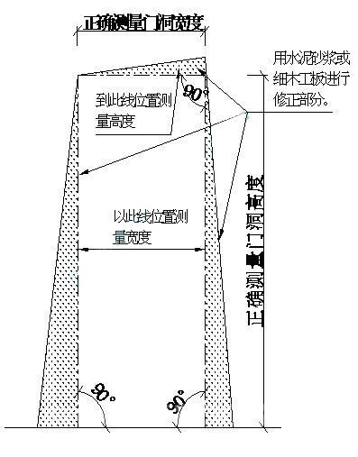 门洞尺寸的标准是什么