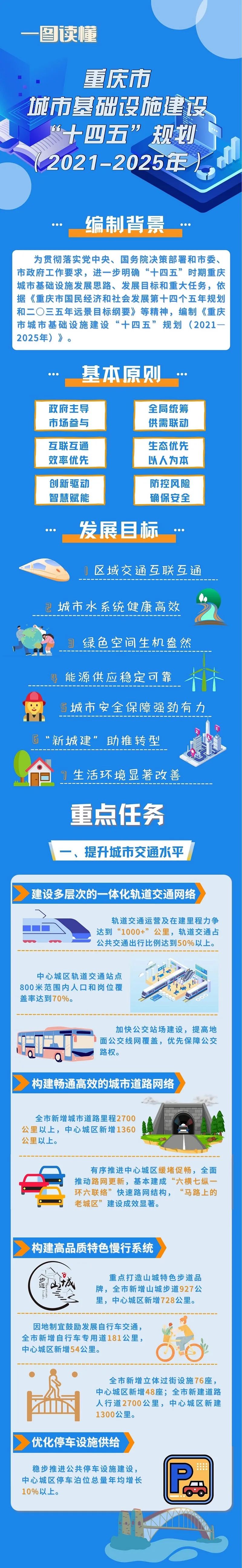 设施和周边