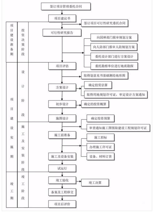 商铺装修流程指南