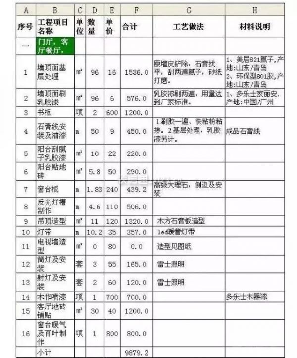 全包装修包括的项目