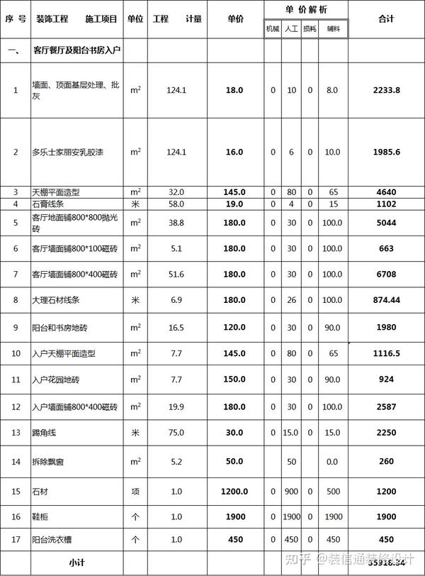 每平米成本大揭秘
