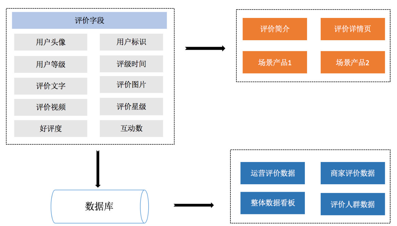 产品推荐