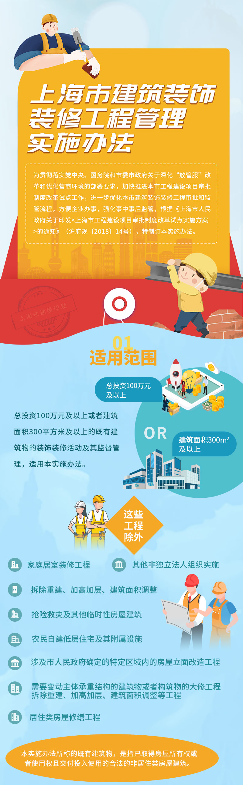 允许的装修时间范围