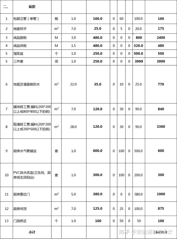装修全包项目明细