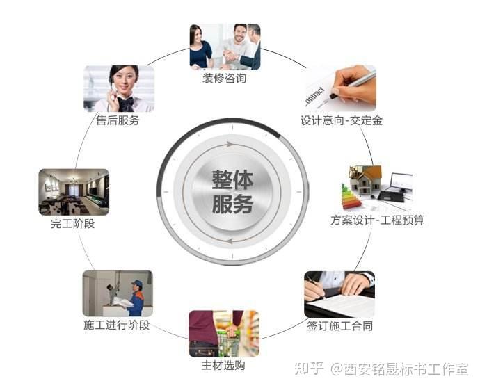经典广告语让您的家焕然一新