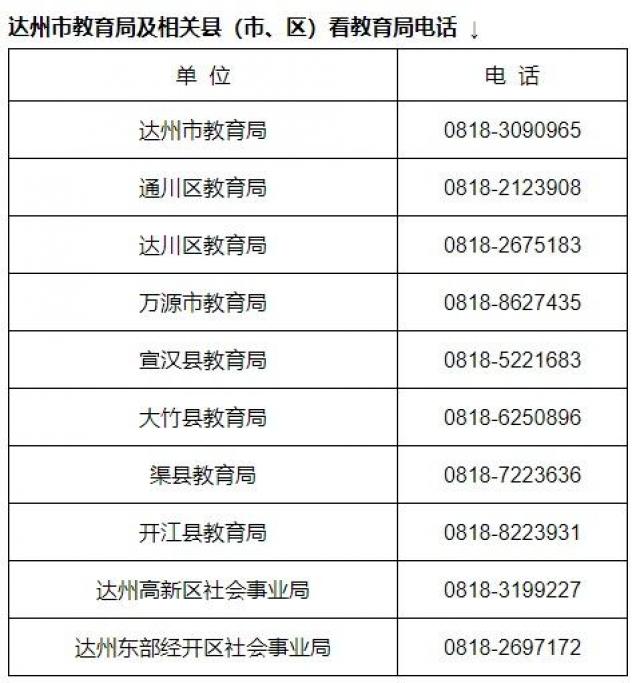 达州市公立幼儿园一览