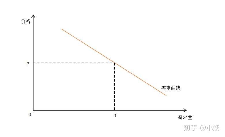 求一个报价估算