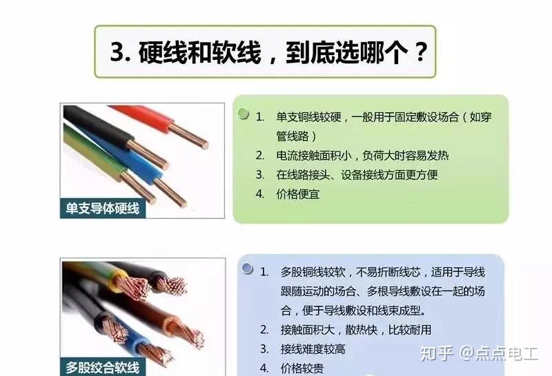家装电线选用哪个品牌好