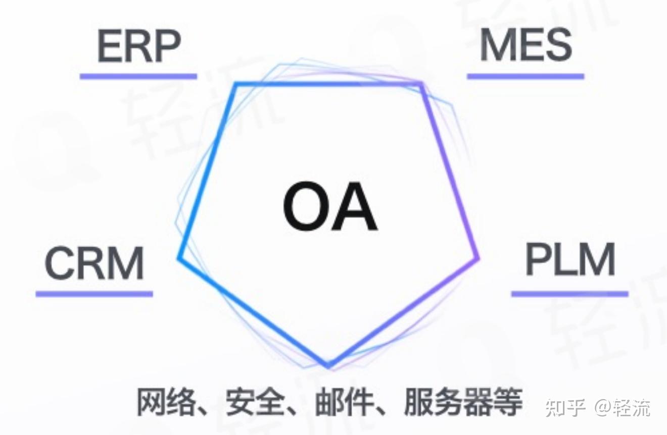 三室两厅怎样装修