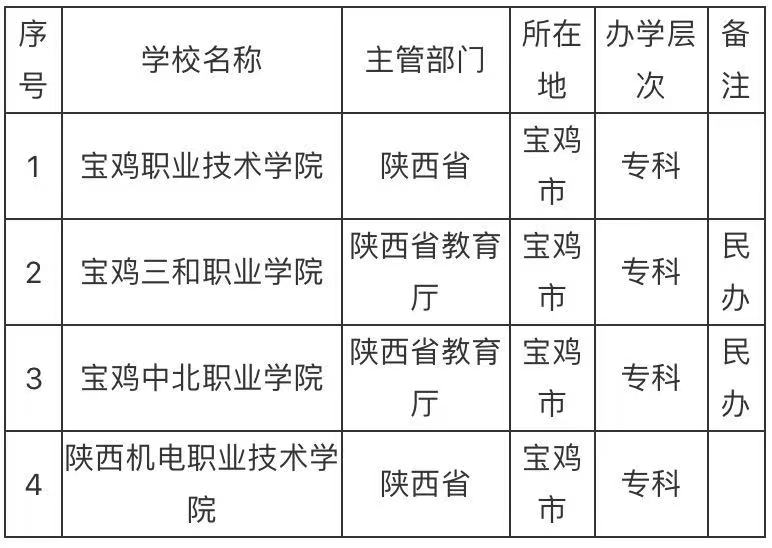 宝鸡有哪些大的修建公司