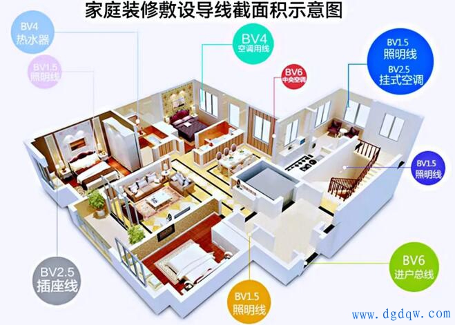 装修用哪种电线好