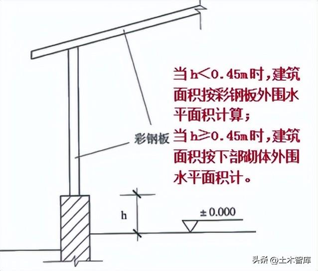 修建面积44平方商铺装修需消防审批吗.需价格