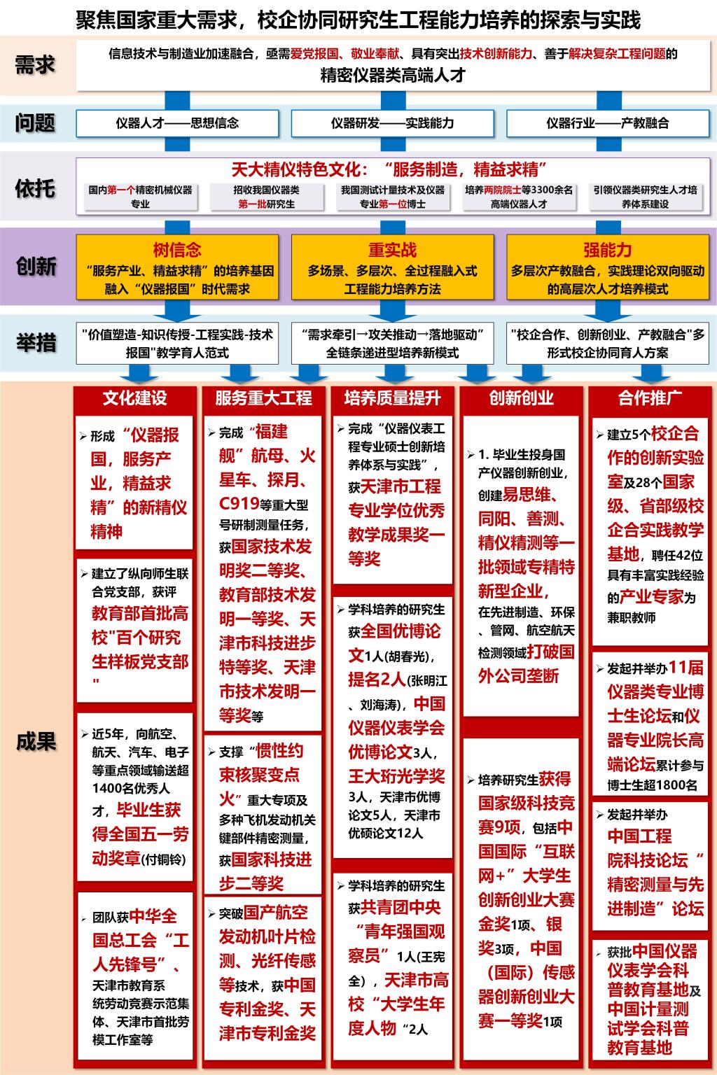 附成果图
