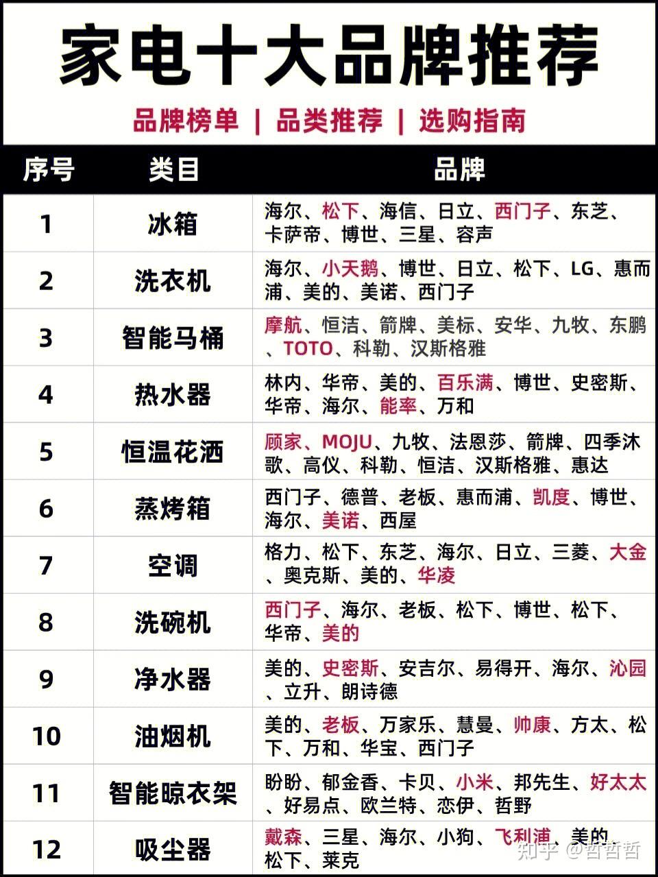 家用什么牌子的开关好