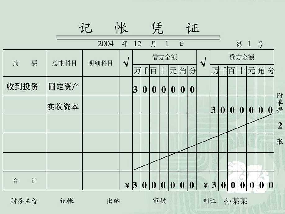 编制会计分录