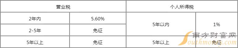 二手房买卖税费