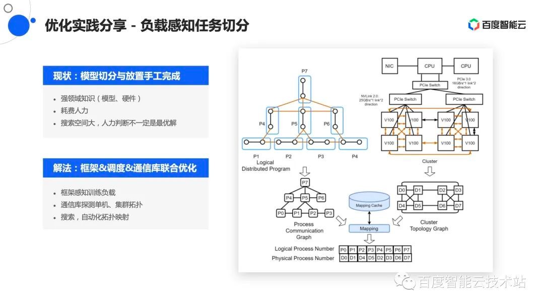 实力强点的!