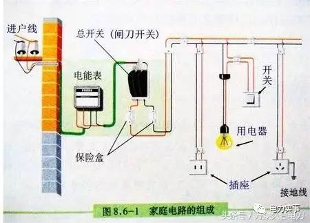 家用电接线模式