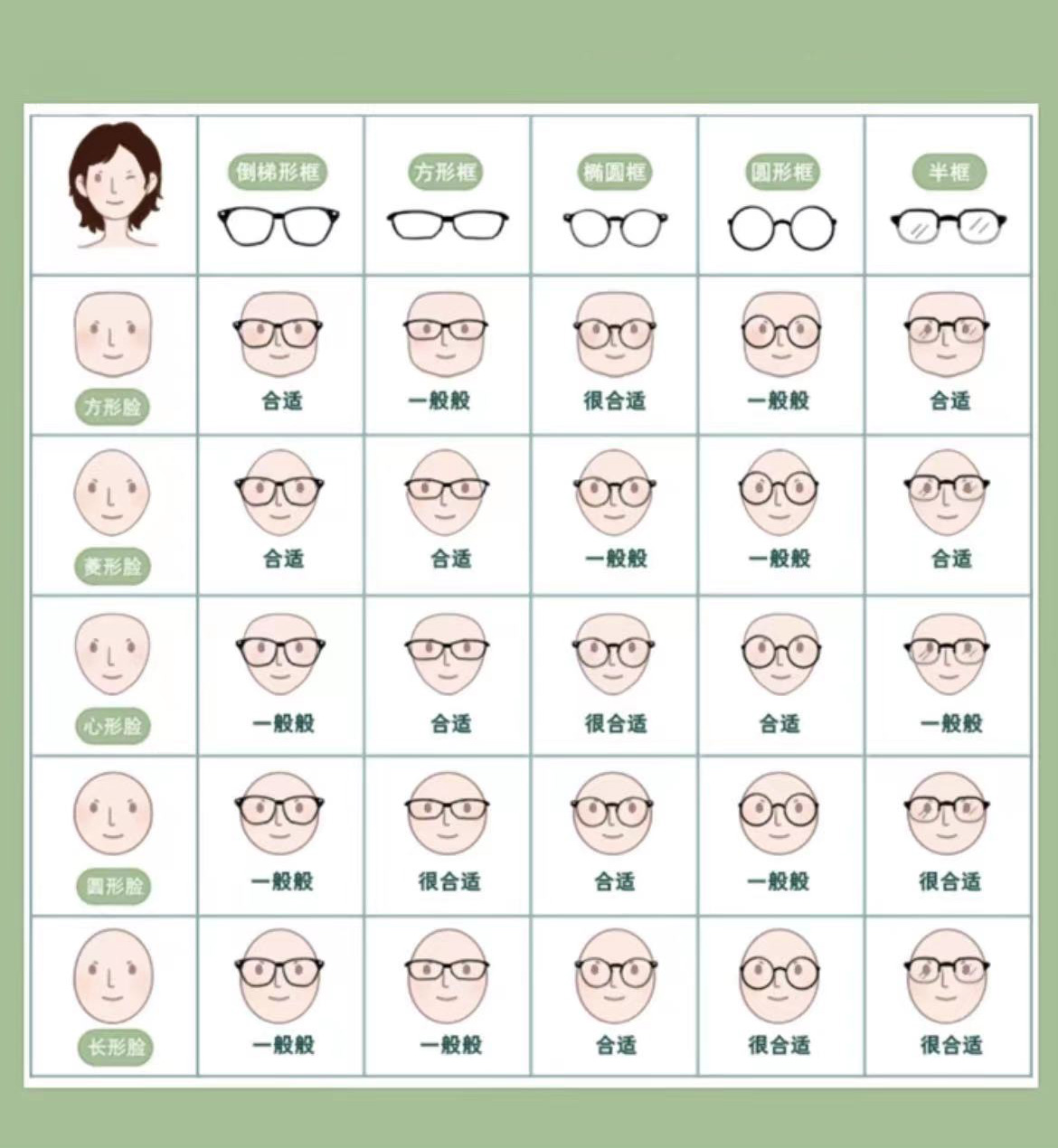 装修小白