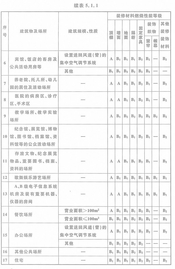 家装各性能空间如何布置插座
