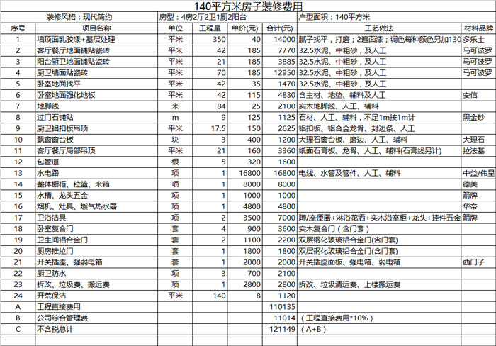 装修估算多少钱一平米