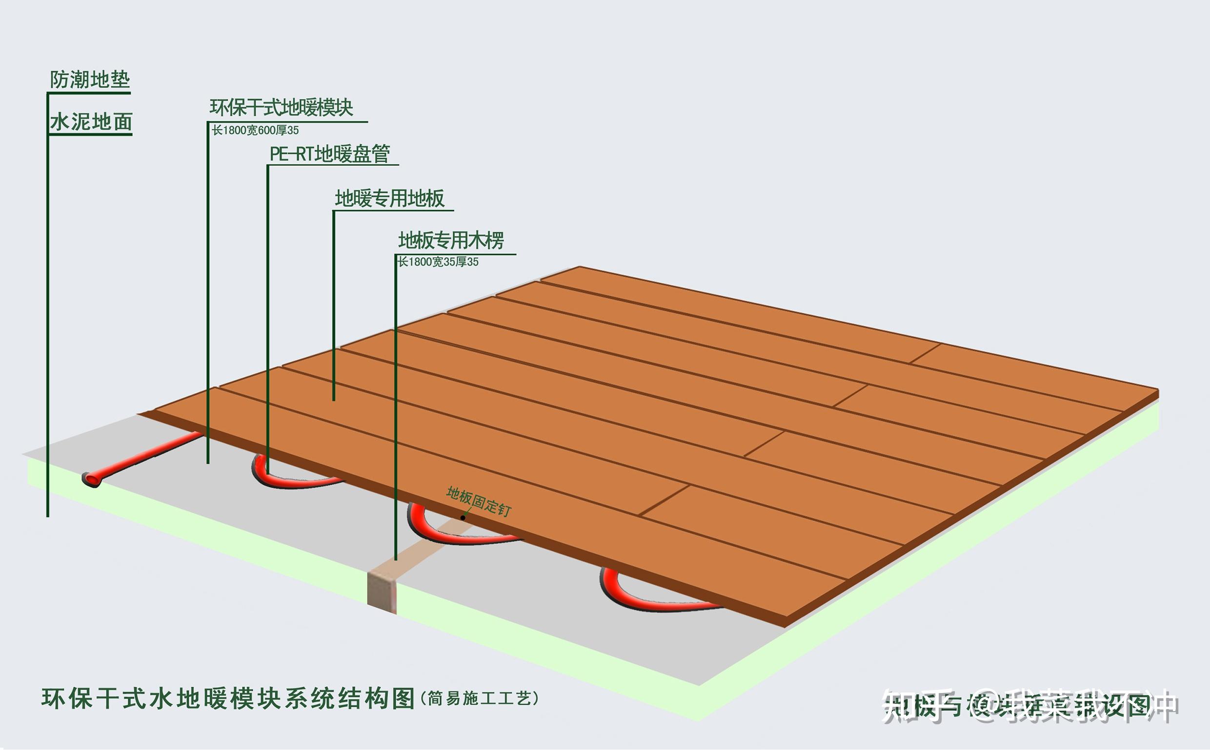 验收