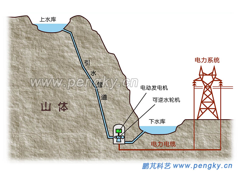 电动自行车蓄电池的性能与环境温度有何相关
