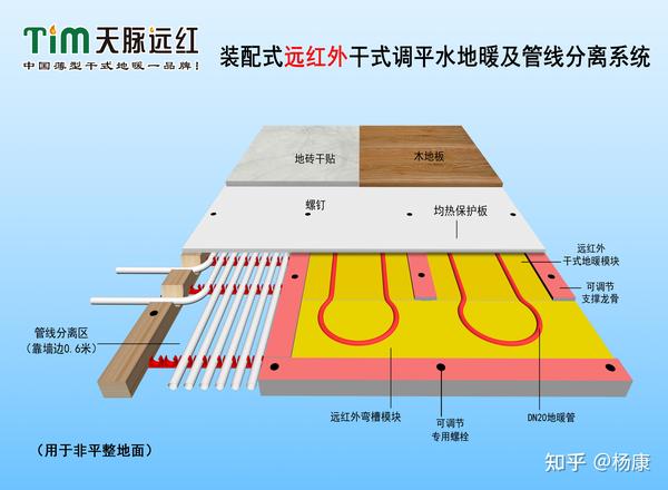 装修正动地暖分流器位置
