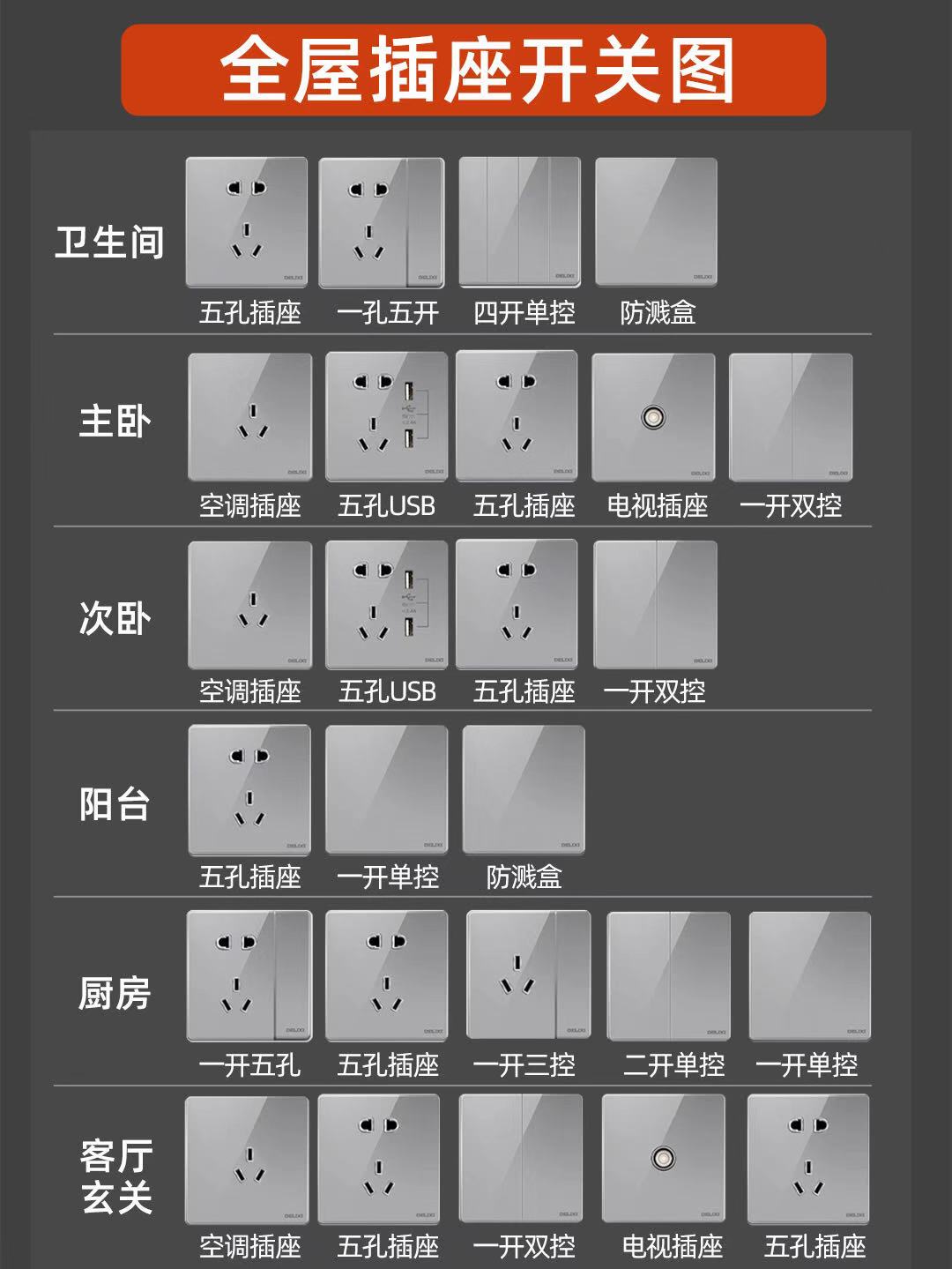 家装开关插座安顿要怎样做