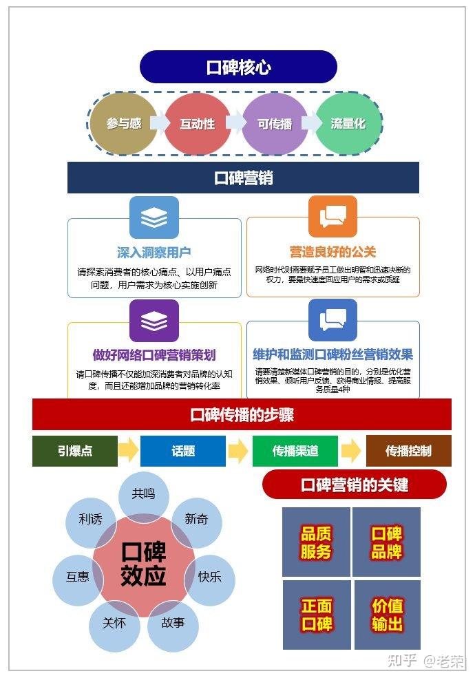 价钱适合口碑又好的