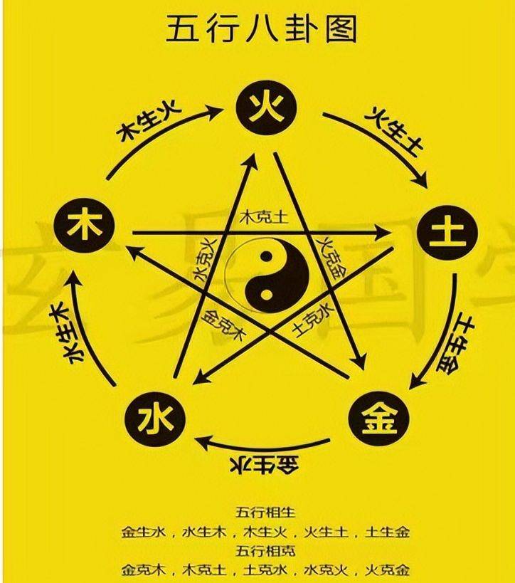 找五行属金的上班好吗