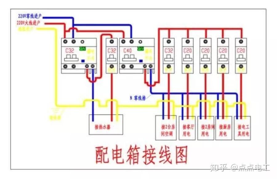 家庭电路装置