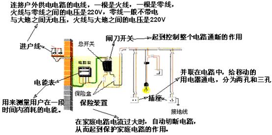 决定正确的接地线