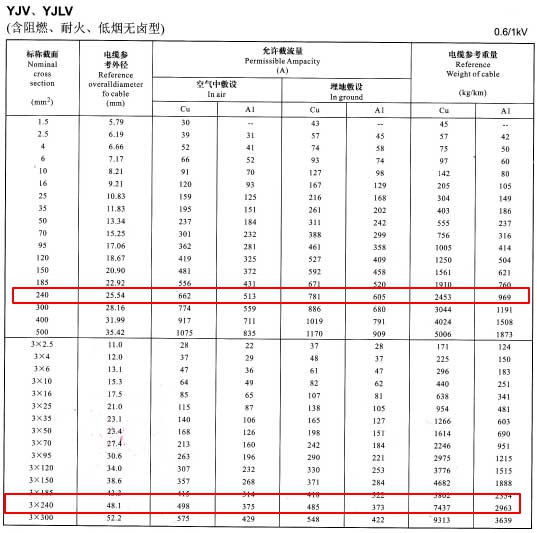 平方米折合多少米