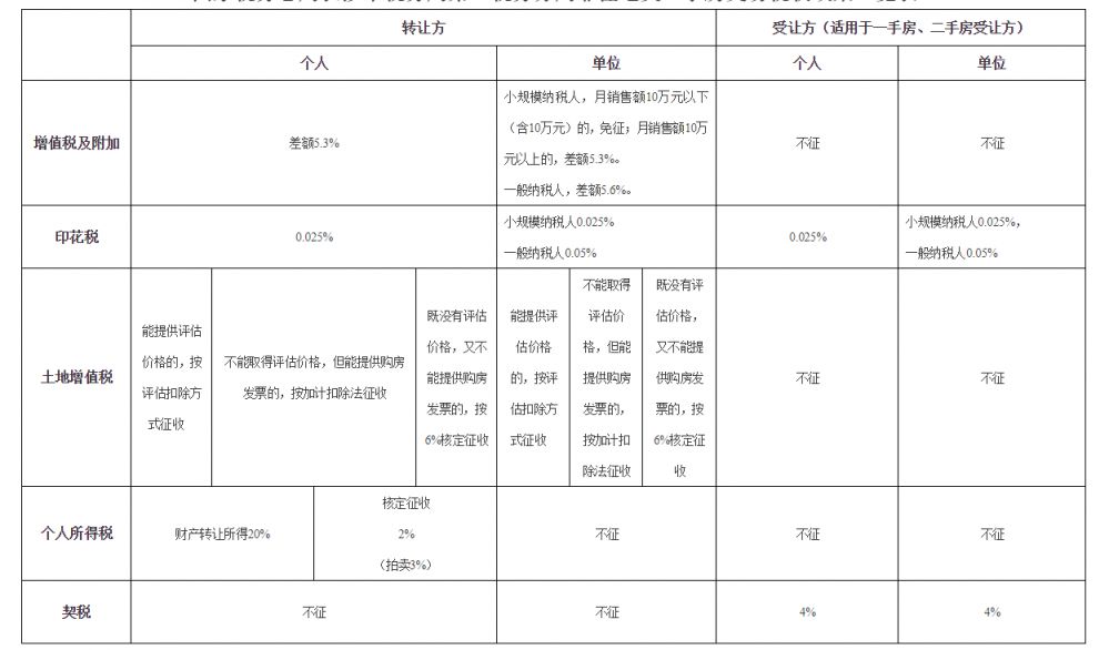 长沙装修费用指南