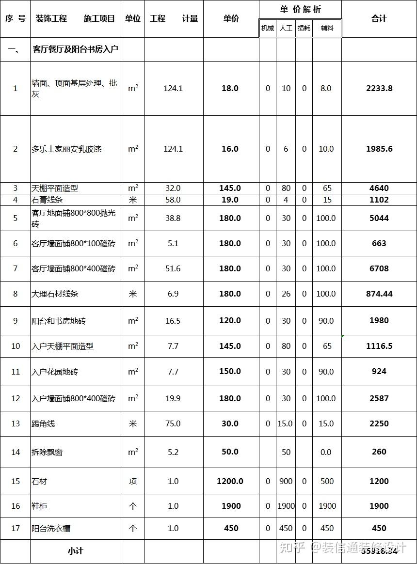 全面把握装修老本