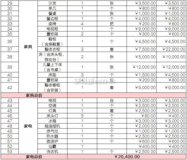 126平全实木装修须要多少钱