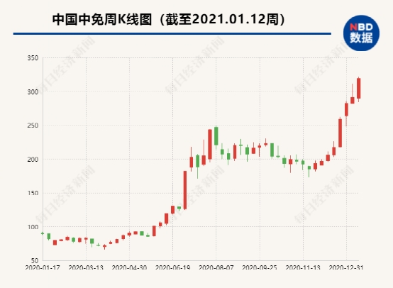 260大平层平装修格调全览