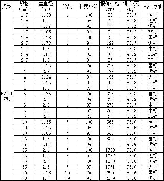 120平方的低压地埋铝线电缆