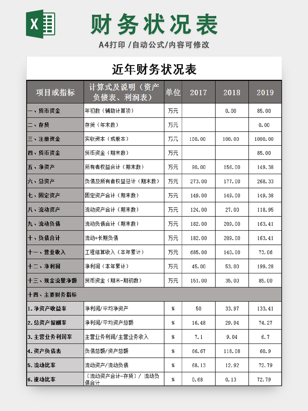 财务状况和倒退前景