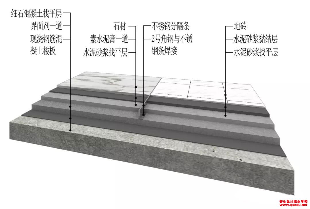 铺设地砖水泥和沙子的用量怎样计算