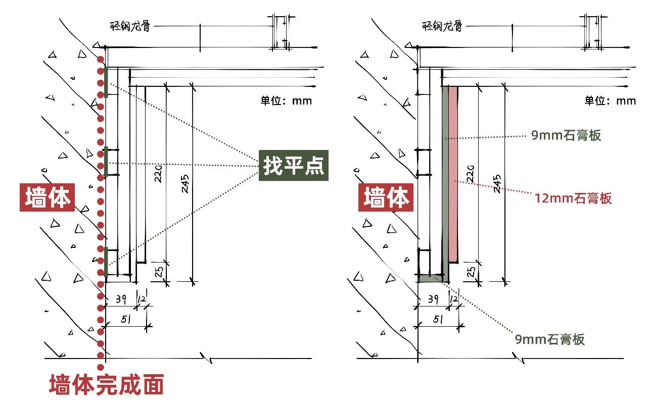 双眼皮吊顶最佳尺寸及做法