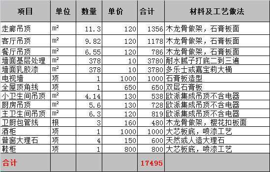 装修价格计算怎么算