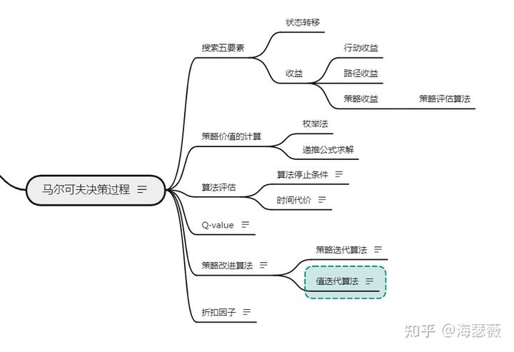 有哪些方法可以调和强烈对比的对比色