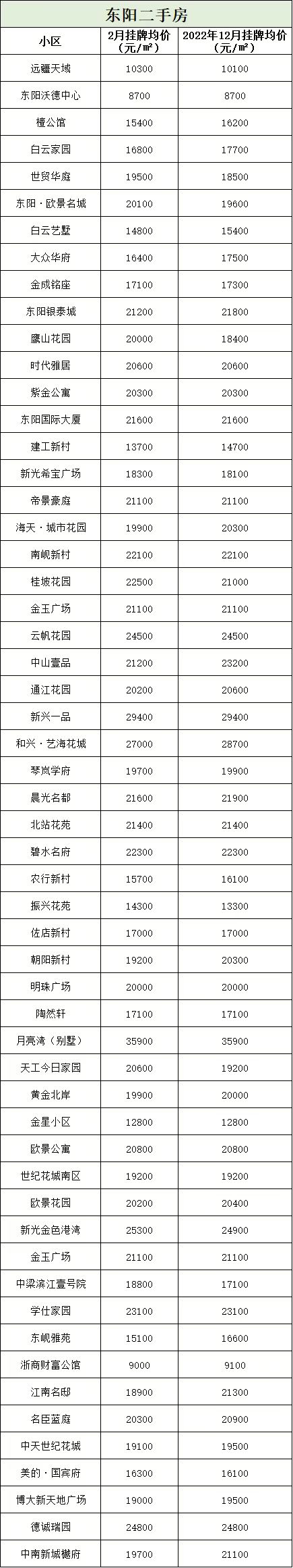 东阳旧房装修价格东阳旧房装修公司排名