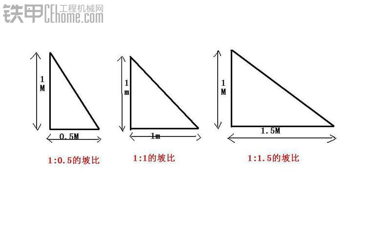 求高人指点