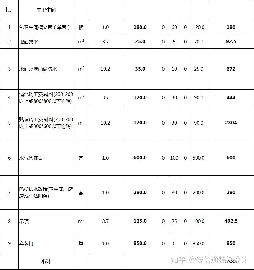 全包装修价格清单