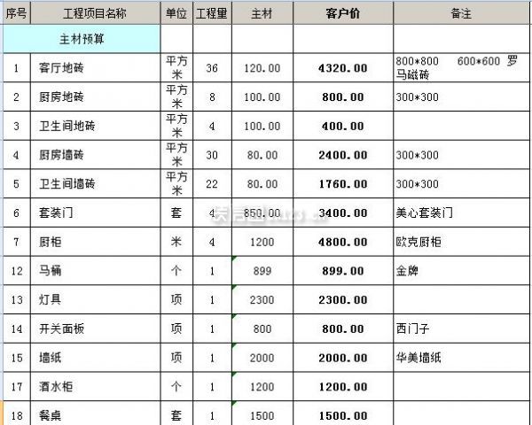 装修全包报价明细表20222022年装修全包多少钱一平方